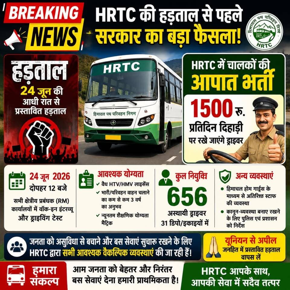 HRTC कर्मचारियों की प्रस्तावित हड़ताल से पहले सरकार का बड़ा फैसला!
� HRTC में चालकों की आपात भर्ती शुरू� 1500 रुपये प्रतिदिन दिहाड़ी पर रखे जाएंगे ड्राइवर� 24 जून को सभी RM कार्यालयों में वॉक-इन इंटरव्यू और ड्राइविंग टेस्ट� वैध HTV/HMV लाइसेंस, 3 वर्ष का अनुभव और मैट्रिक योग्यता अनिवार्य
#HRTC #HimachalPradesh #BreakingNews #HRTCStrike #Shimla #HimachalNews #DriverRecruitment #BusService #HRTCDrivers #HimachalUpdate #NStarNews #LatestNews