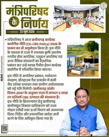 मंत्रिपरिषद के निर्णय...
मंत्रिपरिषद ने ग्रामीण क्षेत्रों में रोजगार, सशक्तीकरण, विभागीय योजनाओं के अभिसरण और डिजिटल सुशासन को बढ़ावा देने के लिए आज एक महत्वपूर्ण निर्णय लेते हुए ’’विकसित भारत - रोजगार और आजीविका के लिये गारंटी मिशन (ग्रामीण) : वीबी-जी राम जी योजना छत्तीसगढ़’’ के प्रारूप का अनुमोदन किया है।
मंत्रिपरिषद की बैठक में ग्रामीण अर्थव्यवस्था को सशक्त बनाने और स्थानीय स्तर पर रोजगार के नए अवसर सृजित करने के उद्देश्य से ’’अटल आजीविका समृद्धि हाट’’ योजना प्रारंभ करने का महत्वपूर्ण निर्णय लिया गया है।
मंत्रिपरिषद ने आज “छत्तीसगढ़ कम्प्रेस्ड बायोगैस नीति (CG-CBG Policy), 2026” के प्रारूप का भी अनुमोदन किया है।
#CabinetDecisions
#SushasanSarkar
