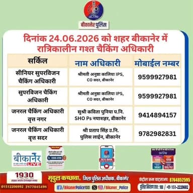उक्त अधिकारियों की रात्रिकालीन चैकिंग सारणी अनुसार रहेगी। रात्रि में किसी प्रकार की सहायता के लिए उक्त अधिकारियो से संपर्क कर सकते है।
आपकी सुरक्षा बीकानेर पुलिस की प्राथमिकता है।
#RajasthanPolice
#Bikanerpolice
@PoliceRajasthan
Mridul Kachawa IPS