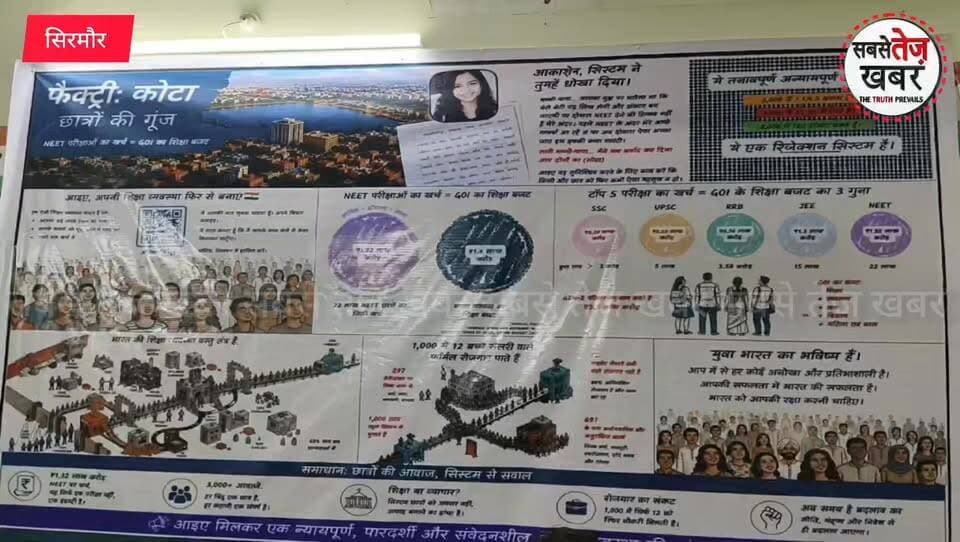 तूल पकड़ता जा रहा नीट पेपर लीक मामला : कांग्रेस भवन नाहन में कांग्रेस कार्यकर्ताओं ने आयोजित की पत्रकारवार्ता...
@topfans सबसे तेज खबर #सबसेतेजखबर #HimachalNews #himachalpradesh Sukhvinder Singh Sukhu CMO Himachal