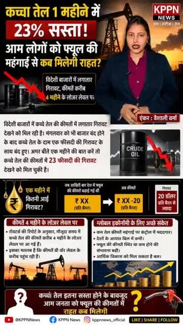 एक महीने में 23% सस्ता हुआ कच्चा तेल, आम लोगों को फ्यूल की महंगाई से कब मिलेगी राहत?