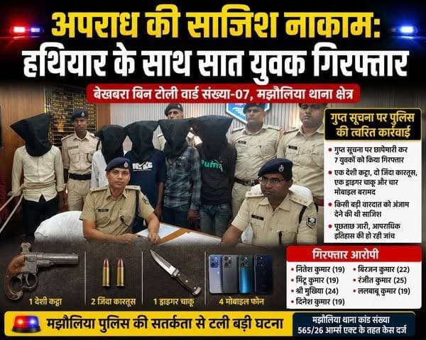 मझौलिया पुलिस की बड़ी कार्रवाई: अपराध की साजिश नाकाम, हथियार के साथ सात युवक गिरफ्तार
गुप्त सूचना पर छापेमारी, देशी कट्टा, कारतूस, चाकू और मोबाइल बरामद; आर्म्स एक्ट के तहत केस दर्ज
#Tags #MajhauliaPolice #WestChamparan #BreakingNews #CrimeNews #BiharPolice #ArmsAct #PoliceAction #MajorCrackdown #BettiahNews #ChamparanNews #BiharCrime #SevenArrested #CrimeFoiled #PoliceRaid #LatestNews #ViralNews #Majhaulia #BiharUpdate #HindiNews #NewsUpdate