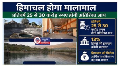 हिमाचल होगा मालामाल, प्रतिवर्ष 25 से 30 करोड़ रुपए होगी अतिरिक्त आय
https://youtu.be/Wkk4a85BLW4
#mandi #jogindernagar #himachalgovt #sukhvindersinghsukhu #ewn24news #choiceofhimachal #himachallatestnews #himachal #himachalnews #HimachalPradesh #himachalbreakingnews