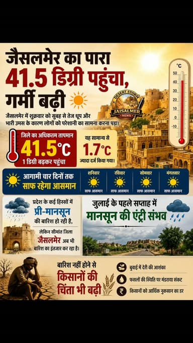 #desertstormnews #jaisalmernews #newsofjaisalmer #desertstorm तेज धूप और उमस से बेहाल जैसलमेर, मानसून का इंतजार जारी