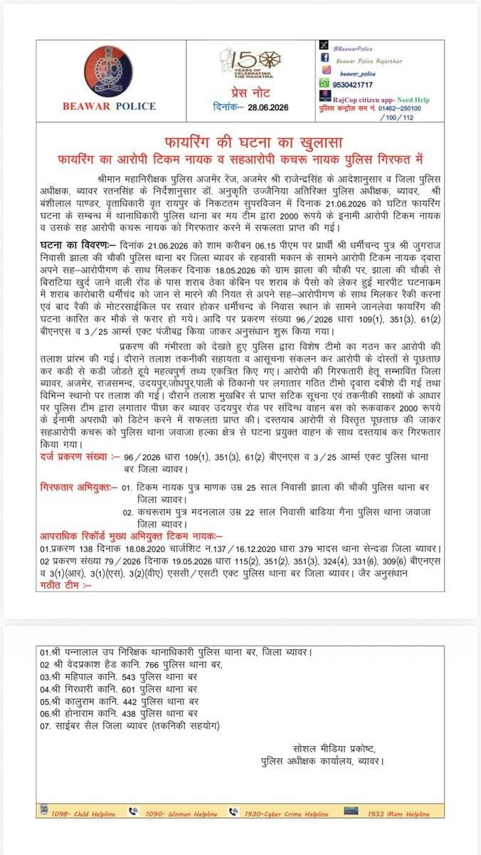 पुलिस थाना बर ने किया फ़ायरिंग की वारदात का ख़ुलासा, 2 आरोपी गिरफ्तार।
@PoliceRajasthan
@IgpAjmer https://t.co/8DuKbFp3ch