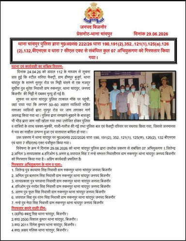#BijnorPolice
थाना चांदपुर पुलिस द्वारा मु0अ0सं0 222/26 धारा 190,191(2) ,352,121(1),125(a),126(2),132,बीएनएस व धारा 7 सीएल एक्ट से संबंधित कुल 07 अभियुक्तगण को गिरफ्तार किया गया ।
#UPPolice https://t.co/lNGpF6NFBT