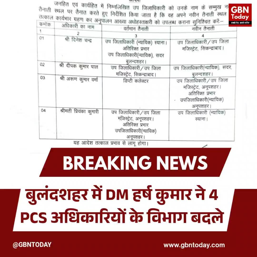बुलंदशहर: डीएम हर्ष कुमार ने 4 पीसीएस अधिकारियों के विभाग बदले
#Bulandshahr #IAS #PCS #AdministrativeReshuffle
