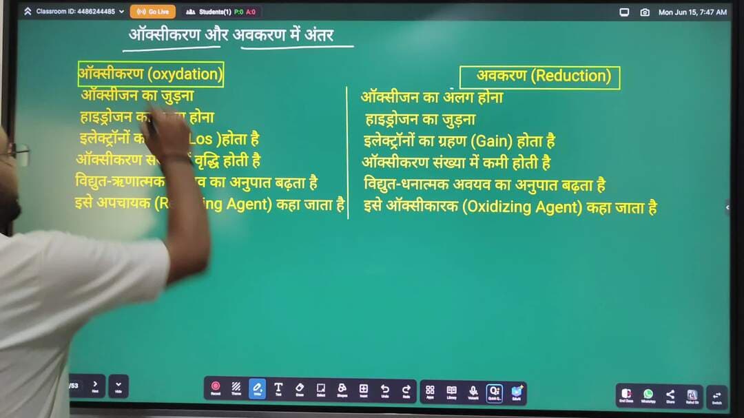ऑक्सीकरण और अवकरण में क्या अंतर है || what is difference between oxidation and reduction reaction
#reelsvideoシ #reelsvi