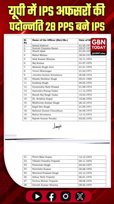 यूपी में आईपीएस अफसरों की पदोन्नति, 28 पीपीएस बने आईपीएस #IPSSelection #Promotion #UttarPradesh #LawAndOrder