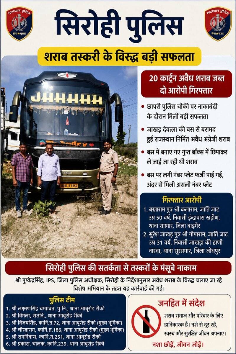 @igp_jodhpur
@policerajasthan
<nis:link nis:type=tag nis:id=sirohi nis:value=sirohi nis:enabled=true nis:link/> https://t.co/4vu1X3Ftwq