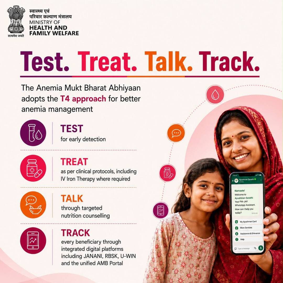 Every step counts in the fight against anemia. With the T4 approach—Test, Treat, Talk and Track, the Anemia Mukt Bharat Abhiyaan is enabling early diagnosis, timely care, nutrition counselling and digital tracking for comprehensive anemia management. #AnemiaMuktBharat