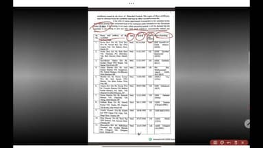 HP TGT MEDICAL OFFICIALLY SCHOOL APPOINTMENT ORDER IN SCHOOL POSTCODE 25003| 2026 #HPJOBS #GOVT