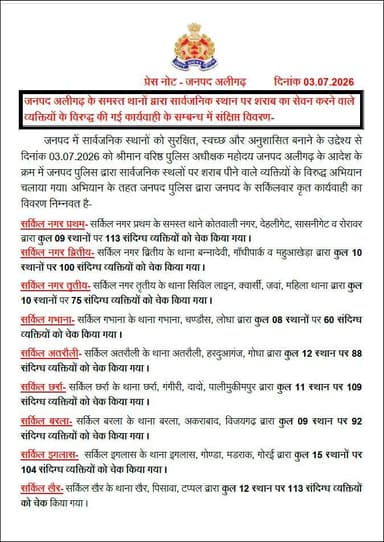 #AligarhPolice I #Aligarh
जनपद अलीगढ़ के समस्त थानों द्वारा सार्वजनिक स्थान पर शराब का सेवन करने वाले व्यक्तियों के विरुद्ध की गई कार्यवाही के सम्बन्ध में संक्षिप्त विवरण-
#UPPolice https://t.co/rFfo2QH2D3