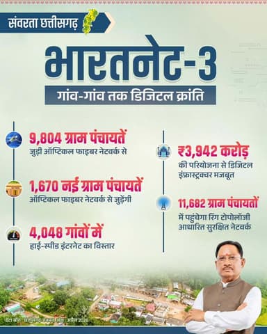 भारतनेट-3 : ग्रामीण छत्तीसगढ़ में डिजिटल विकास को नई रफ्तार
सुशासन सरकार ग्रामीण और दूरस्थ क्षेत्रों तक हाई-स्पीड इंटरनेट पहुंचाकर शिक्षा, स्वास्थ्य, ई-गवर्नेंस और रोजगार के नए अवसर सृजित कर रही है। भारतनेट-3 के साथ डिजिटल रूप से सशक्त बन रहा है छत्तीसगढ़।
#SanvartaChhattisgarh #BharatNet3 #SushasanSarkar #सुशासन_सरकार
@DoT_India
@vishnudsai
@ChhattisgarhCMO