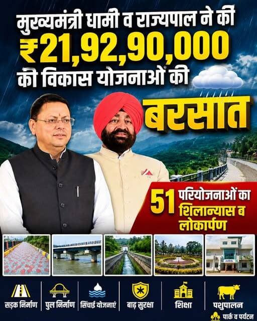 मुख्यमंत्री धामी व राज्यपाल ने ₹219.29 करोड़ की 51 विकास योजनाओं का किया शिलान्यास व लोकार्पण <nis:link nis:type=tag nis:id=cmdhami nis:value=cmdhami nis:enabled=true nis:link/> <nis:link nis:type=tag nis:id=उत्तराखंड nis:value=उत्तराखंड nis:enabled=true nis:link/> <nis:link nis:type=tag nis:id=देहरादून nis:value=देहरादून nis:enabled=true nis:link/>