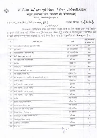 अपर कलेक्टर एवं उप जिला निर्वाचन अधिकारी श्री भूपेंद्र सिंह कुशवाहा ने आदेश जारी कर दतिया विधानसभा क्षेत्र 22 उपनिर्वाचन–2026 के लिए प्रचार-प्रसार एवं निर्वाचन व्यय लेखा से संबंधित विभिन्न मदों की स्थानीय अनुमोदित दरें निर्धारित कर जारी कर दी गई हैं।
अनुमोदित दरें निम्नानुसार हैं—
Election Commission of India
Chief Electoral Officer Madhya Pradesh
#दतिया #datia #MadhyaPradesh #ByElection