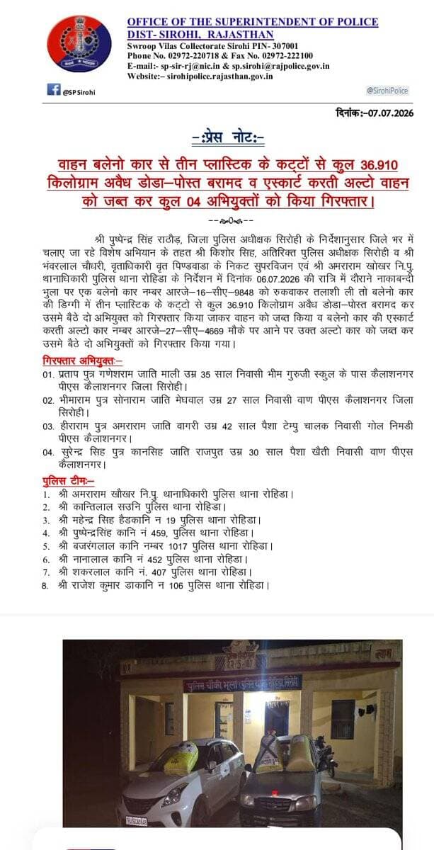 सिरोही पुलिस द्वारा कुल 36.910 किलोग्राम अवैध डोडा पोस्त बरामद कर चार अभियुक्तों को किया गिरफ्तार
@igp_jodhpur
@policerajasthan
<nis:link nis:type=tag nis:id=sirohi nis:value=sirohi nis:enabled=true nis:link/> https://t.co/oTS7VBjflZ