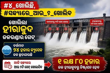 #୪_ଖୋଲିଛି, #ସନ୍ଧ୍ୟାରେ_ଆଉ_୬_ଖୋଲିବ
ହୀରାକୁଦ ଜଳଭଣ୍ଡାରରୁ ପ୍ରଥମ ବନ୍ୟାଜଳ ନିଷ୍କାସନ ଆରମ୍ଭ ହୋଇଛି। ବର୍ତ୍ତମାନ ୪ଟି ଗେଟ୍ ଖୋଲାଯାଇଥିବା ବେଳେ ବାମପଟର ୩ଟି ଓ ଡାହାଣପଟର ୧ଟି ଗେଟ୍ ଦେଇ ପ୍ରାୟ ୯୪ ହଜାର କ୍ୟୁସେକ୍ ଜଳ ଛଡ଼ାଯାଉଛି। ଜଳସ୍ତର ଓ ପ୍ରବାହକୁ ଦୃଷ୍ଟିରେ ରଖି ଆଜି ସନ୍ଧ୍ୟାରେ ଆଉ ୬ଟି ଗେଟ୍ ଖୋଲାଯିବ। ଏହାପରେ ମୋଟ ୧୦ଟି ଗେଟ୍ ଦେଇ ପ୍ରାୟ ୧ ଲକ୍ଷ ୮୦ ହଜାର କ୍ୟୁସେକ୍ ବନ୍ୟାଜଳ ହୀରାକୁଦ ଜଳଭଣ୍ଡାରରୁ ନିଷ୍କାସନ କରାଯିବ।
#ହୀରାକୁଦ #HirakudDam #FloodWater #Odisha #OdishaNews #BreakingNews #Sambalpur #Mahanadi #FloodAlert #HirakudGate #Monsoon2026 #FloodUpdate #OdiaNews #NewsUpdate #OdishaWeather #WaterRelease #ବନ୍ୟା #ହୀରାକୁଦ_ଜଳଭଣ୍ଡାର #ଓଡ଼ିଶା_ଖବର #ବ୍ରେକିଂ_ନ୍ୟୁଜ