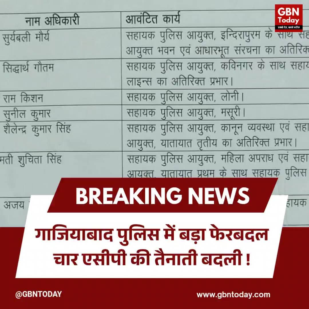 गाजियाबाद पुलिस में बड़ा फेरबदल: चार एसीपी की तैनाती बदली!
#GhaziabadPolice #UPPolice #AdministrativeUpdate #Transfer