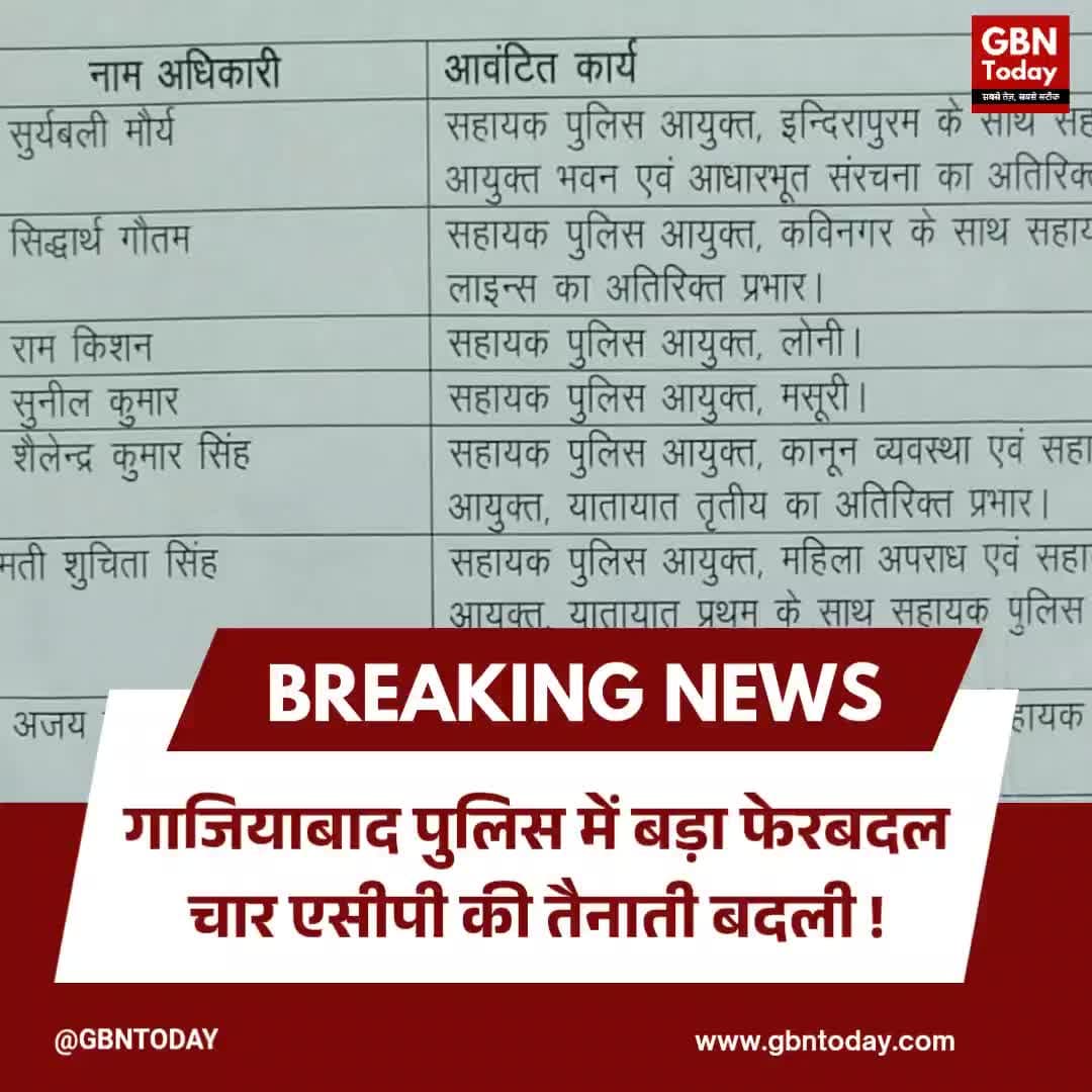 गाजियाबाद पुलिस में बड़ा फेरबदल: चार एसीपी की तैनाती बदली!
#GhaziabadPolice #UPPolice #AdministrativeUpdate #Transfer