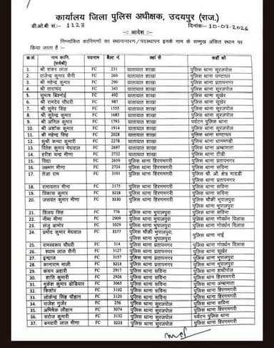 उदयपुर जिले के पुलिस कांस्टेबल व अन्य रैंक के ट्रांसफर लिस्ट
Udaipur Police Rajasthan Police