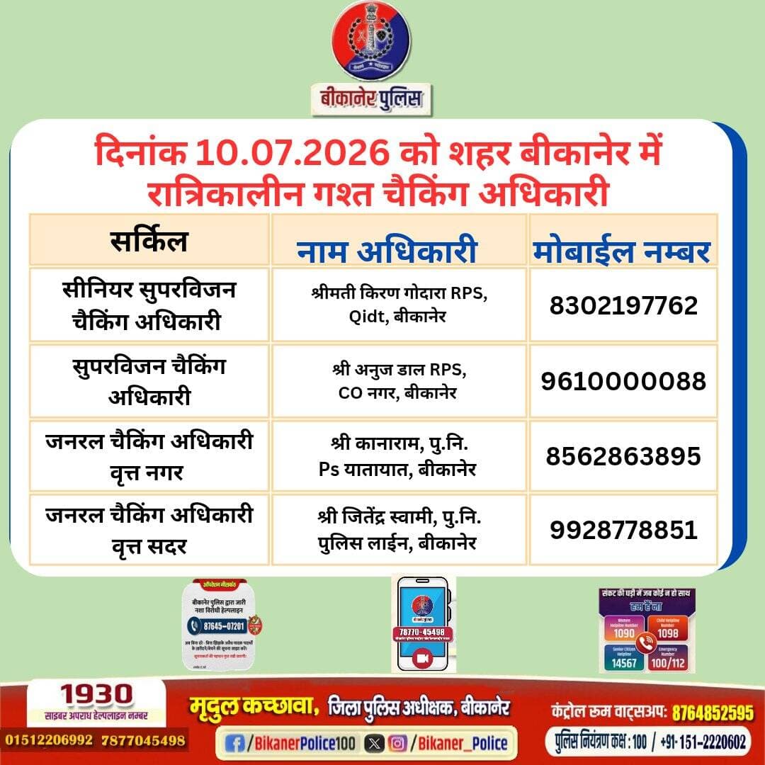 उक्त अधिकारियों की रात्रिकालीन चैकिंग सारणी अनुसार रहेगी। रात्रि में किसी प्रकार की सहायता के लिए उक्त अधिकारियो से संपर्क कर सकते है।
आपकी सुरक्षा बीकानेर पुलिस की प्राथमिकता है।
<nis:link nis:type=tag nis:id=rajasthanpolice nis:value=RajasthanPolice nis:enabled=true nis:link/>
<nis:link nis:type=tag nis:id=bikanerpolice nis:value=Bikanerpolice nis:enabled=true nis:link/>
@PoliceRajasthan
@ips_mridul https://t.co/9JVuqJ9iQg