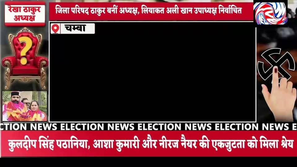 जिला परिषद चम्बा में रेखा ठाकुर अध्यक्ष और लियाक़त खान बने उपाध्यक्ष
5 साल बाद चम्बा जिला परिषद पर कांग्रेस का कब्ज़ा, ऐतिहासिक जीत से कार्यकर्ताओं में जश्न
सब-हेडलाइन
मुख्यमंत्री सुखविंद्र सिंह सुक्खू की नीतियों पर जनता ने जताया भरोसा, कांग्रेस नेताओं ने इसे विकास की जीत बताया
सुरेंद्र ठाकुर (आकाश)
चम्बा 10 जुलाई
जिला परिषद चम्बा के चुनाव परिणामों में कांग्रेस ने शानदार प्रदर्शन करते हुए पांच वर्षों बाद जिला परिषद की सत्ता में वापसी की है। पार्टी इस जीत को प्रदेश सरकार की जनकल्याणकारी नीतियों, संगठन की मजबूती और कार्यकर्ताओं की मेहनत का परिणाम बता रही है। चुनाव परिणामों के बाद कांग्रेस खेमे में उत्साह और जश्न का माहौल है।
कांग्रेस नेताओं का कहना है कि इस जीत के पीछे पार्टी की एकजुट रणनीति और जमीनी स्तर पर कार्यकर्ताओं की सक्रिय भूमिका रही। विधानसभा अध्यक्ष कुलदीप सिंह पठानिया, पूर्व मंत्री आशा कुमारी तथा विधायक नीरज नैयर की समन्वित रणनीति को भी जीत का अहम कारण माना जा रहा है।
जिला कांग्रेस अध्यक्ष सुरजीत शर्मा भरमौरी ने कहा कि यह जीत किसी एक व्यक्ति की नहीं, बल्कि चम्बा की जनता के विश्वास और कांग्रेस कार्यकर्ताओं की अथक मेहनत का परिणाम है। उन्होंने कहा कि जनता ने मुख्यमंत्री सुखविंद्र सिंह सुक्खू के नेतृत्व वाली प्रदेश सरकार की नीतियों और विकास कार्यों पर अपनी मुहर लगाई है।
उन्होंने विश्वास जताया कि जिला परिषद में कांग्रेस के नेतृत्व में चम्बा के दूरदराज़ क्षेत्रों में विकास कार्यों को नई गति मिलेगी तथा लोगों की समस्याओं का प्राथमिकता के आधार पर समाधान किया जाएगा।
"चम्बा की जनता ने कांग्रेस की नीतियों में अपना विश्वास जताया है। हम जनता की उम्मीदों पर खरा उतरने के लिए पूरी तरह प्रतिबद्ध हैं और विकास की गति को और तेज करेंगे।"
— सुरजीत शर्मा भरमौरी, जिला अध्यक्ष, कांग्रेस (चम्बा)
#Chamba #ZilaParishad #Congress #HimachalPradesh #SukhvinderSinghSukhu #SurjeetSharmaBharmouri #KuldeepSinghPathania #AshaKumari #NeerajNayar