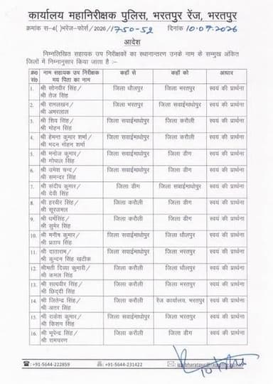#स्थानांतरण_सूची__
#पुलिस_विभाग___
भरतपुर पुलिस रेंज में सहायक उप निरीक्षक स्तर के पुलिस अधिकारियों के किए गए तबादलो की सूची हुई जारी, भरतपुर पुलिस रेंज आईजी द्वारा जारी किए गए आदेश।