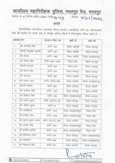 #स्थानांतरण_सूची
#पुलिस_विभाग____
भरतपुर पुलिस रेंज में कांस्टेबल (सामान्य, बैंड, एमटी एवं आरमोरर) स्तर के पुलिस कर्मियों के स्वयं की प्रार्थना पर किए गए तबादलो की सूची हुई जारी, भरतपुर पुलिस रेंज आईजी द्वारा जारी किए गए आदेश।