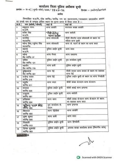 🚨 बूंदी पुलिस में बड़ा प्रशासनिक फेरबदल, 30 पुलिसकर्मियों के तबादले