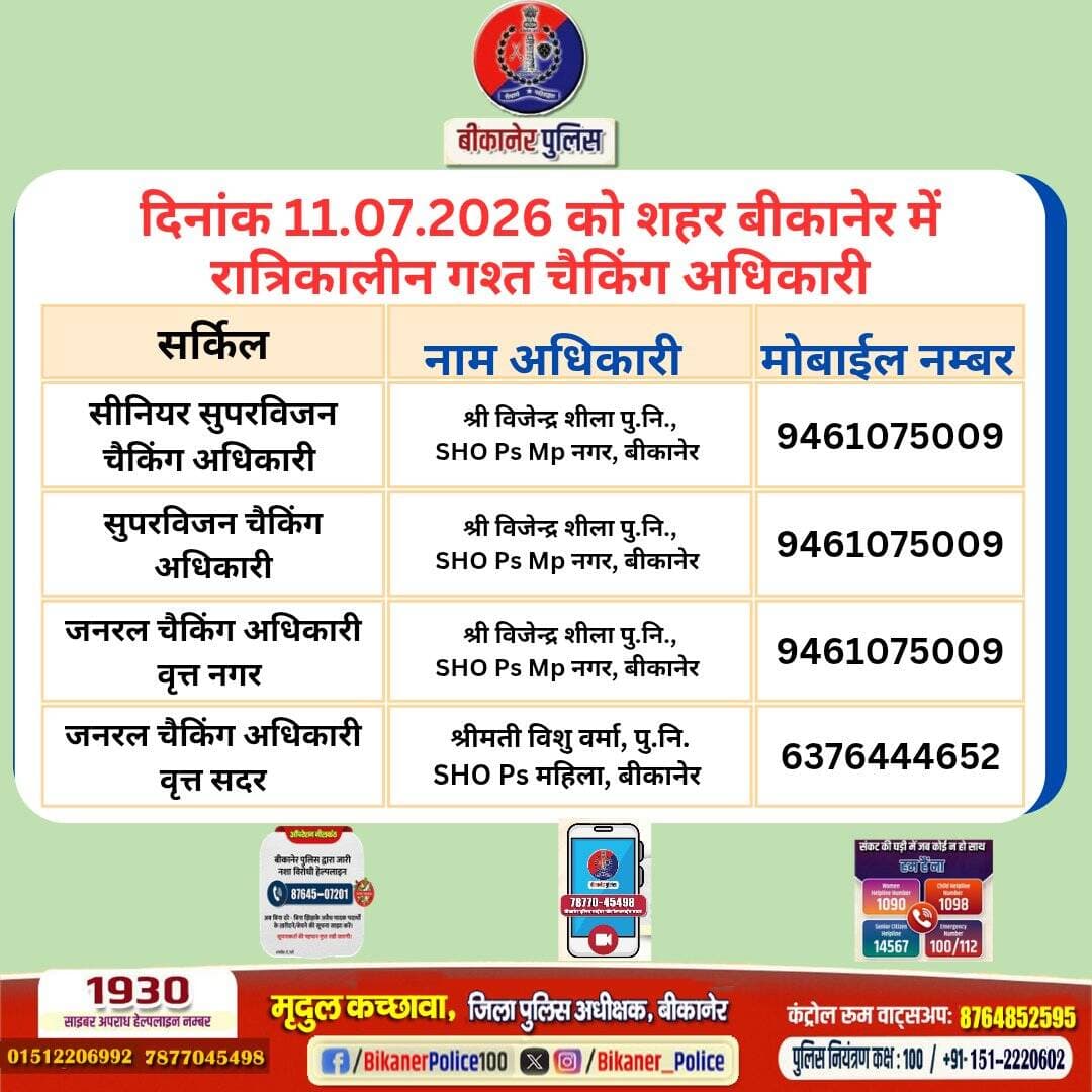उक्त अधिकारियों की रात्रिकालीन चैकिंग सारणी अनुसार रहेगी। रात्रि में किसी प्रकार की सहायता के लिए उक्त अधिकारियो से संपर्क कर सकते है।
आपकी सुरक्षा बीकानेर पुलिस की प्राथमिकता है।
<nis:link nis:type=tag nis:id=rajasthanpolice nis:value=RajasthanPolice nis:enabled=true nis:link/>
<nis:link nis:type=tag nis:id=bikanerpolice nis:value=Bikanerpolice nis:enabled=true nis:link/>
@PoliceRajasthan
@ips_mridul https://t.co/PZHVIOYkkf
