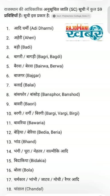 राजस्थान की आधिकारिक अनुसूचित जाति ( SC ) सूची में कुल 59 जातीय हैं। आपकी किस नम्बर पर हैं!#rajdhani_khabar #viralvideos