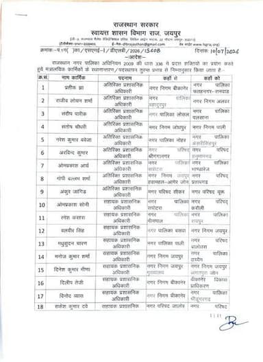 🚨 राजस्थान स्वायत्त शासन विभाग में बड़ा प्रशासनिक फेरबदल, अधिकारियों-कर्मचारियों के तबादले,डीएलबी ने जारी किया आदेश।