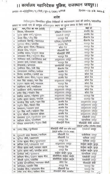 🚨 पुलिस मुख्यालय से बड़ी खबर
राजस्थान पुलिस में बड़ा प्रशासनिक फेरबदल। 60 पुलिस इंस्पेक्टरों के तबादले किए गए हैं। पुलिस मुख्यालय की ओर से तबादला सूची जारी कर दी गई है।
📄 पूरी ट्रांसफर लिस्ट देखने के लिए पोस्ट देखें।