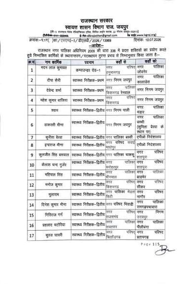 🚨 राजस्थान स्वायत्त शासन विभाग से बड़ी खबर!
🏛️ नगर निगम, नगर परिषद और नगर पालिकाओं में बड़ा प्रशासनिक फेरबदल।
📋 92 अधिकारियों एवं कर्मचारियों के तबादलों की सूची जारी, राज्य सरकार ने तत्काल प्रभाव से नए पदस्थापन के आदेश जारी कर दिए हैं।
📄 देखें पूरी ट्रांसफर लिस्ट और जानें किस अधिकारी-कर्मचारी की कहां हुई नई पोस्टिंग।
