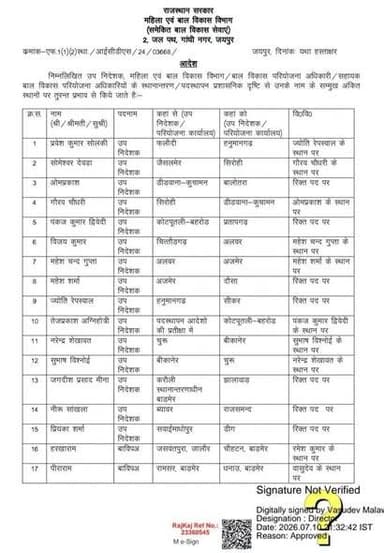 #स्थानांतरण_सूची____________
राजस्थान सरकार ने महिला बाल विकास परियोजना विभाग के अधिकारियों के तबादला सूची जारी