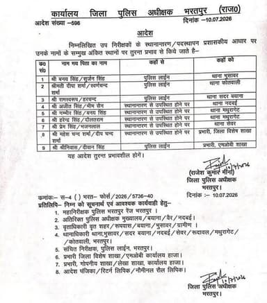 #स्थानांतरण__सूची_________
#पुलिस_विभाग_____
भरतपुर जिले में पुलिस के निरीक्षक एवं उपनिरीक्षक पद के पुलिस अधिकारियों की ट्रांसफर/पदस्थापना की सूची हुई जारी। जिला पुलिस अधीक्षक राजेश कुमार मीना द्वारा जारी किए गए आदेश।