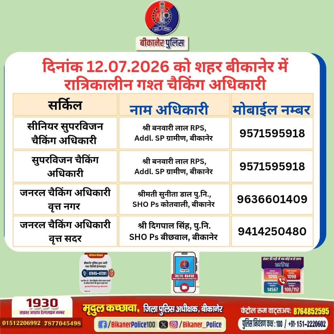 उक्त अधिकारियों की रात्रिकालीन चैकिंग सारणी अनुसार रहेगी। रात्रि में किसी प्रकार की सहायता के लिए उक्त अधिकारियो से संपर्क कर सकते है।
आपकी सुरक्षा बीकानेर पुलिस की प्राथमिकता है।
<nis:link nis:type=tag nis:id=rajasthanpolice nis:value=RajasthanPolice nis:enabled=true nis:link/>
<nis:link nis:type=tag nis:id=bikanerpolice nis:value=Bikanerpolice nis:enabled=true nis:link/>
@PoliceRajasthan
@ips_mridul https://t.co/MyVf5h8vDF