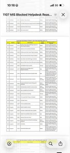 हरियाणा के 1107 निजी स्कूल ब्लैकलिस्ट, सभी जिलों के स्कूल नाम,दाखिलों पर रोक; CM के आदेश पर बंद करने की तैयारी
लिस्ट से जानिये कौन से स्कूल हुए ब्लैकलिस्ट
किस जिले के किन किन स्कूल पर गिरी गाज?