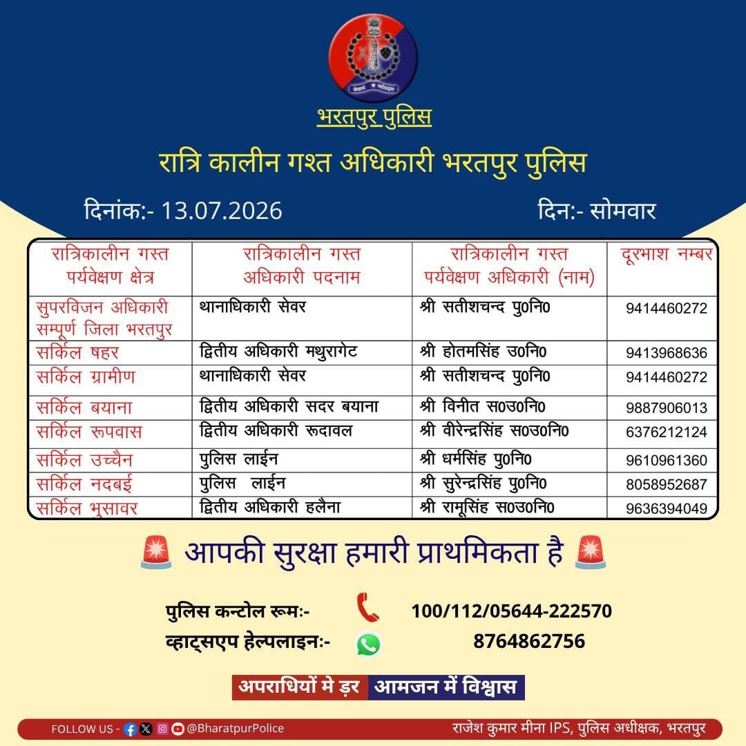 उक्त अधिकारियों की रात्रिकालीन <nis:link nis:type=tag nis:id=गस्त nis:value=गस्त nis:enabled=true nis:link/> 11.00 PM से 5:00 AM तक रहेगी।
रात्रि में किसी प्रकार की <nis:link nis:type=tag nis:id=पुलिस nis:value=पुलिस nis:enabled=true nis:link/> <nis:link nis:type=tag nis:id=सहायता nis:value=सहायता nis:enabled=true nis:link/> के लिए उक्त अधिकारियो से संपर्क कर सकते है।
<nis:link nis:type=tag nis:id=भरतपुर_पुलिस nis:value=भरतपुर_पुलिस nis:enabled=true nis:link/> सदैव आमजन की सुरक्षा हेतु कटिबद्ध।
<nis:link nis:type=tag nis:id=staysafe nis:value=StaySafe nis:enabled=true nis:link/>
<nis:link nis:type=tag nis:id=bharatpur nis:value=Bharatpur nis:enabled=true nis:link/>
@RajCMO @DIPRRajasthan
@PoliceRajasthan @BhajanlalBjp https://t.co/VtKG0iW6nk