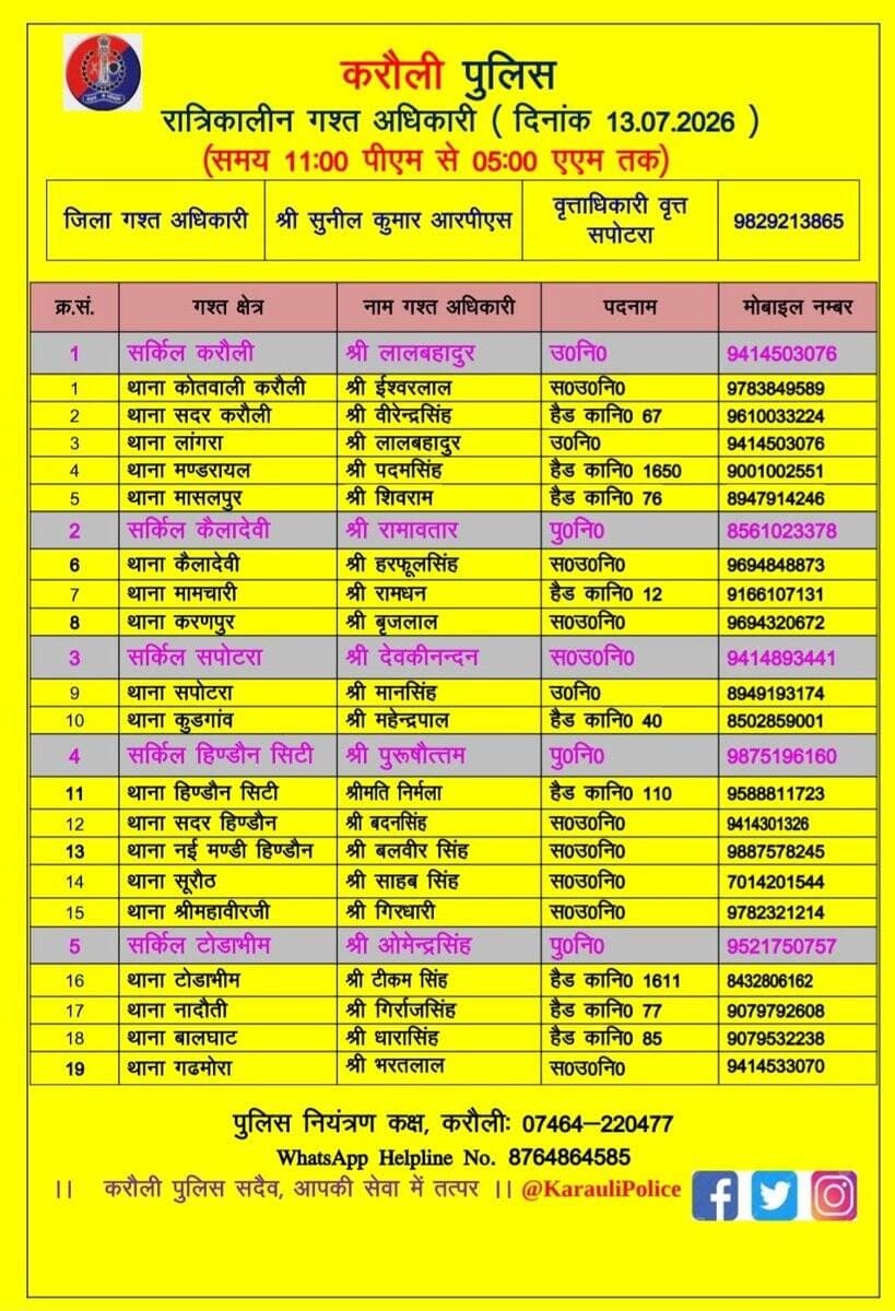 उक्त अधिकारियों की रात्रिकालीन <nis:link nis:type=tag nis:id=गस्त nis:value=गस्त nis:enabled=true nis:link/> 11.00 PM से 5:00 AM तक रहेगी।
रात्रि में किसी प्रकार की <nis:link nis:type=tag nis:id=पुलिस nis:value=पुलिस nis:enabled=true nis:link/> <nis:link nis:type=tag nis:id=सहायता nis:value=सहायता nis:enabled=true nis:link/> के लिए उक्त अधिकारियो से संपर्क कर सकते है।
<nis:link nis:type=tag nis:id=करौली_पुलिस nis:value=करौली_पुलिस nis:enabled=true nis:link/> सदैव आमजन की सुरक्षा हेतु कटिबद्ध।
<nis:link nis:type=tag nis:id=karaulipolice nis:value=karaulipolice nis:enabled=true nis:link/> https://t.co/AN2WyY70qk