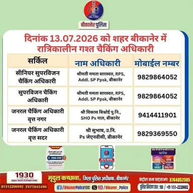 उक्त अधिकारियों की रात्रिकालीन चैकिंग सारणी अनुसार रहेगी। रात्रि में किसी प्रकार की सहायता के लिए उक्त अधिकारियो से संपर्क कर सकते है।
आपकी सुरक्षा बीकानेर पुलिस की प्राथमिकता है।
#RajasthanPolice
#Bikanerpolice
@PoliceRajasthan
Mridul Kachawa IPS