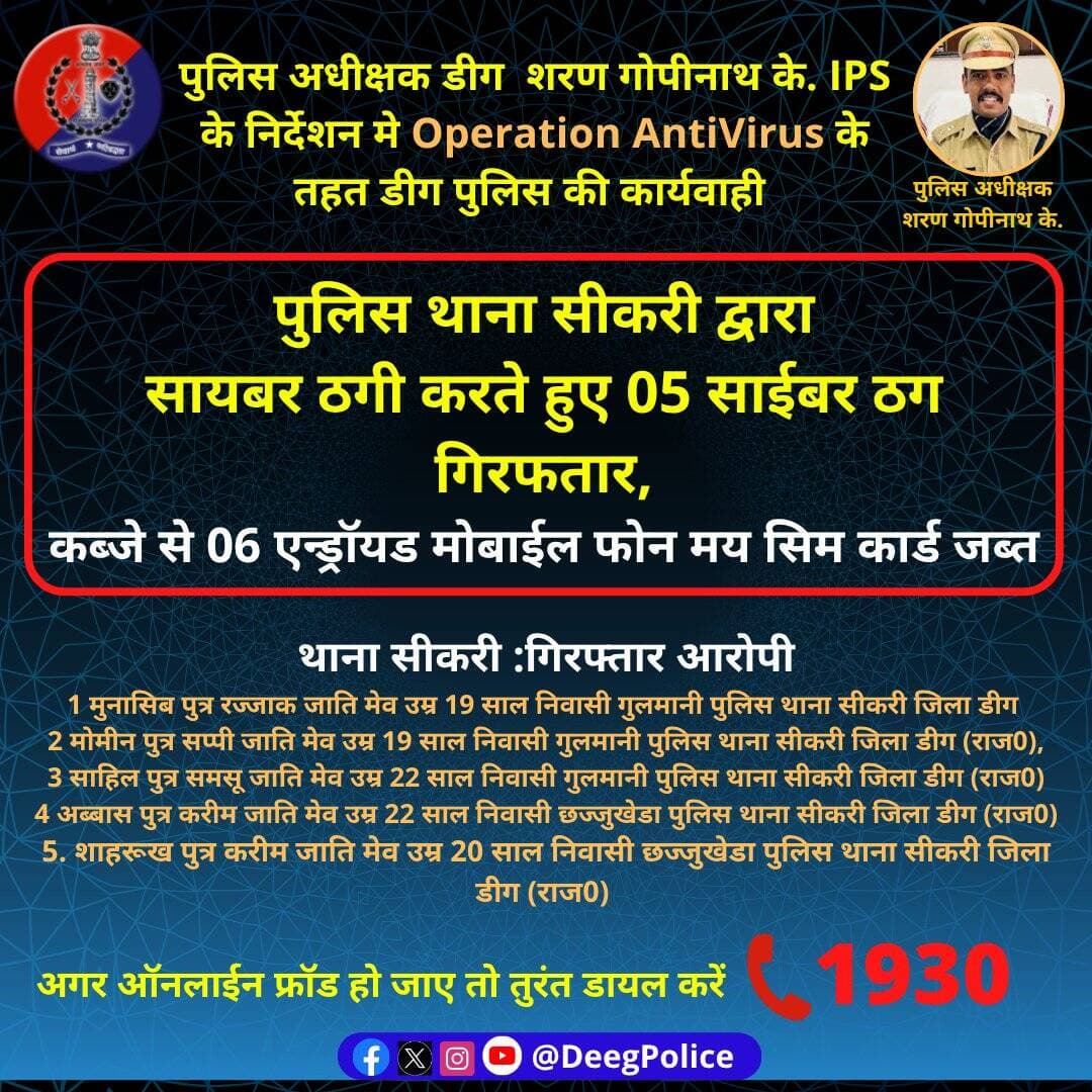 पुलिस अधीक्षक शरण गोपीनाथ के. IPS के निर्देशन मे Operation <nis:link nis:type=tag nis:id=antivirus nis:value=AntiVirus nis:enabled=true nis:link/> के तहत <nis:link nis:type=tag nis:id=डीग nis:value=डीग nis:enabled=true nis:link/> पुलिस की कार्यवाही
पुलिस थाना <nis:link nis:type=tag nis:id=सीकरी nis:value=सीकरी nis:enabled=true nis:link/> द्वारा सायबर ठगी करते हुए 05 साईबर ठग गिरफतार
कब्जे से 06 एन्ड्रॉयड मोबाईल फोन मय सिम कार्ड जब्त
<nis:link nis:type=tag nis:id=deegpolice nis:value=DeegPolice nis:enabled=true nis:link/> <nis:link nis:type=tag nis:id=rajasthanpolice nis:value=RajasthanPolice nis:enabled=true nis:link/>
@PoliceRajasthan https://t.co/DNNOadluA5