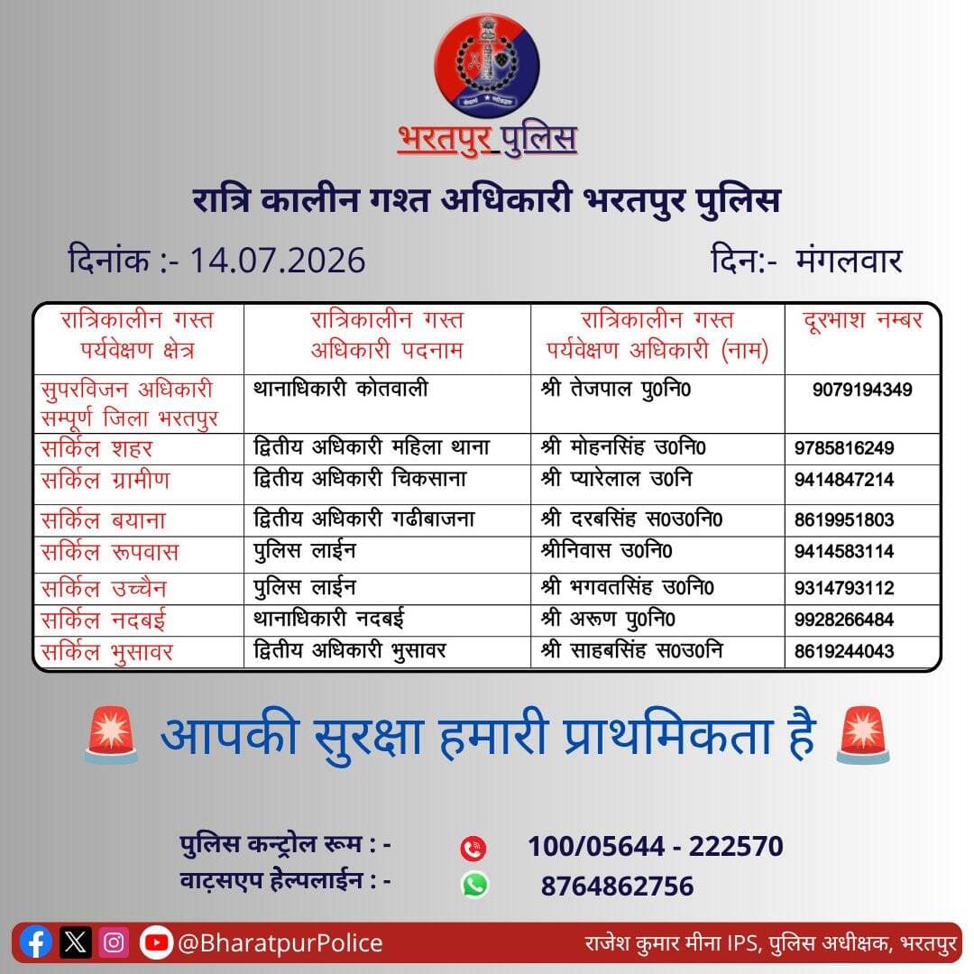उक्त अधिकारियों की रात्रिकालीन <nis:link nis:type=tag nis:id=गस्त nis:value=गस्त nis:enabled=true nis:link/> 11.00 PM से 5:00 AM तक रहेगी।
रात्रि में किसी प्रकार की <nis:link nis:type=tag nis:id=पुलिस nis:value=पुलिस nis:enabled=true nis:link/> <nis:link nis:type=tag nis:id=सहायता nis:value=सहायता nis:enabled=true nis:link/> के लिए उक्त अधिकारियो से संपर्क कर सकते है।
<nis:link nis:type=tag nis:id=भरतपुर_पुलिस nis:value=भरतपुर_पुलिस nis:enabled=true nis:link/> सदैव आमजन की सुरक्षा हेतु कटिबद्ध।
<nis:link nis:type=tag nis:id=staysafe nis:value=StaySafe nis:enabled=true nis:link/>
<nis:link nis:type=tag nis:id=bharatpur nis:value=Bharatpur nis:enabled=true nis:link/>
@RajCMO @DIPRRajasthan
@PoliceRajasthan @BhajanlalBjp https://t.co/67C8T6Pl4Z