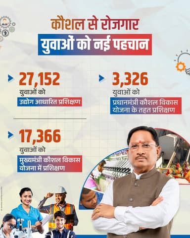 सुशासन सरकार के साथ कौशल से खुल रहे हैं आत्मनिर्भरता और रोजगार के नए द्वार। युवाओं को रोजगार और महिलाओं को आत्मनिर्भरता से जोड़ते हुए विकसित छत्तीसगढ़ के सपनों को मिल रही है नई उड़ान। यही है विकसित छत्तीसगढ़ की नई पहचान।
हमारे व्हॉट्सऐप चैनल से जुड़ने के लिए लिंक पर क्लिक करें...
https://whatsapp.com/channel/0029VbBdXyRJf05ivBgauG3V
#SushasanSarkar #सुशासन_सरकार #SkillDevelopment #ViksitChhattisgarh
@MSDESkillIndia
@vishnudeosai
@chhattisgarhcmo