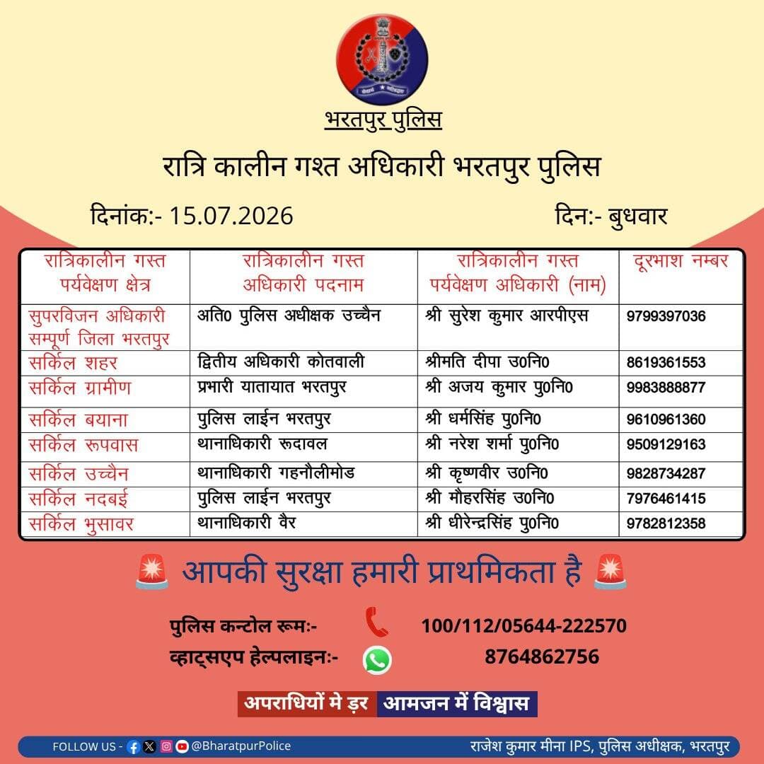 उक्त अधिकारियों की रात्रिकालीन <nis:link nis:type=tag nis:id=गस्त nis:value=गस्त nis:enabled=true nis:link/> 11.00 PM से 5:00 AM तक रहेगी।
रात्रि में किसी प्रकार की <nis:link nis:type=tag nis:id=पुलिस nis:value=पुलिस nis:enabled=true nis:link/> <nis:link nis:type=tag nis:id=सहायता nis:value=सहायता nis:enabled=true nis:link/> के लिए उक्त अधिकारियो से संपर्क कर सकते है।
<nis:link nis:type=tag nis:id=भरतपुर_पुलिस nis:value=भरतपुर_पुलिस nis:enabled=true nis:link/> सदैव आमजन की सुरक्षा हेतु कटिबद्ध।
<nis:link nis:type=tag nis:id=staysafe nis:value=StaySafe nis:enabled=true nis:link/>
<nis:link nis:type=tag nis:id=bharatpur nis:value=Bharatpur nis:enabled=true nis:link/>
@RajCMO @DIPRRajasthan
@PoliceRajasthan @BhajanlalBjp https://t.co/G5nd2UtSO3