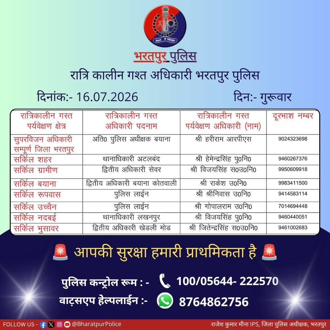 उक्त अधिकारियों की रात्रिकालीन <nis:link nis:type=tag nis:id=गस्त nis:value=गस्त nis:enabled=true nis:link/> 11.00 PM से 5:00 AM तक रहेगी।
रात्रि में किसी प्रकार की <nis:link nis:type=tag nis:id=पुलिस nis:value=पुलिस nis:enabled=true nis:link/> <nis:link nis:type=tag nis:id=सहायता nis:value=सहायता nis:enabled=true nis:link/> के लिए उक्त अधिकारियो से संपर्क कर सकते है।
<nis:link nis:type=tag nis:id=भरतपुर_पुलिस nis:value=भरतपुर_पुलिस nis:enabled=true nis:link/> सदैव आमजन की सुरक्षा हेतु कटिबद्ध।
<nis:link nis:type=tag nis:id=staysafe nis:value=StaySafe nis:enabled=true nis:link/>
<nis:link nis:type=tag nis:id=bharatpur nis:value=Bharatpur nis:enabled=true nis:link/>
@RajCMO @DIPRRajasthan
@PoliceRajasthan @BhajanlalBjp https://t.co/krskT6yIA5