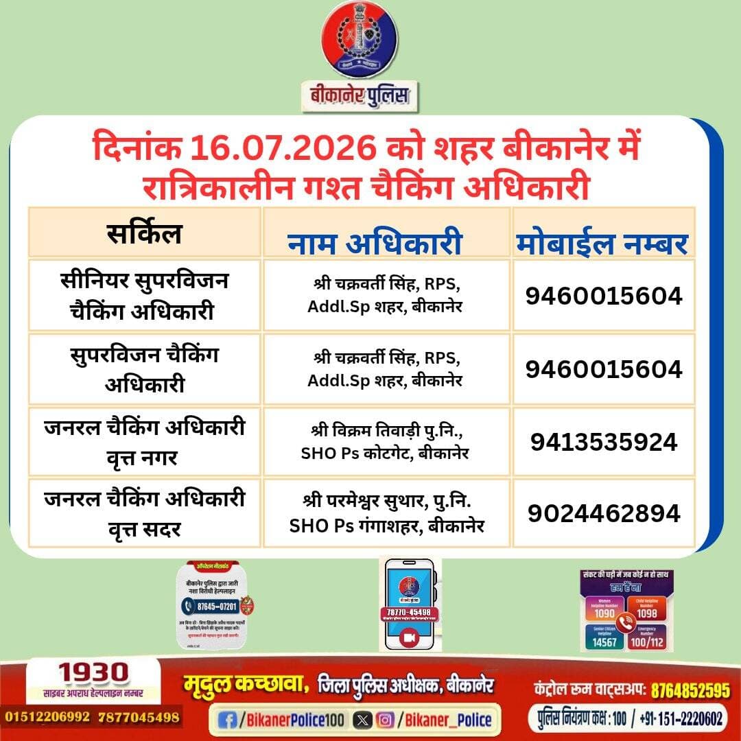 उक्त अधिकारियों की रात्रिकालीन चैकिंग सारणी अनुसार रहेगी। रात्रि में किसी प्रकार की सहायता के लिए उक्त अधिकारियो से संपर्क कर सकते है।
आपकी सुरक्षा बीकानेर पुलिस की प्राथमिकता है।
<nis:link nis:type=tag nis:id=rajasthanpolice nis:value=RajasthanPolice nis:enabled=true nis:link/>
<nis:link nis:type=tag nis:id=bikanerpolice nis:value=Bikanerpolice nis:enabled=true nis:link/>
@PoliceRajasthan
@ips_mridul https://t.co/Z8gX7dQMWG