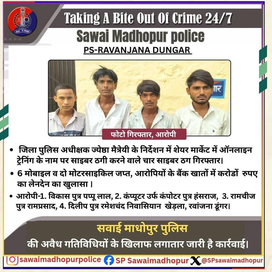 पुलिस थाना रवांजना डूंगर, डीएसटी टीम व साइबर सैल की बड़ी कार्रवाई।
शेयर मार्केट में ऑनलाइन ट्रेडिंग के नाम पर साइबर ठगी करने वाले 04 साइबर ठग गिरफ्तार।
06 मोबाइल फोन व 02 मोटरसाइकिल की जप्त।
@dmsawaimadhopur
@IgpBharatpur
@PoliceRajasthan @DIPRRajasthan https://t.co/qdBzwcD8jJ