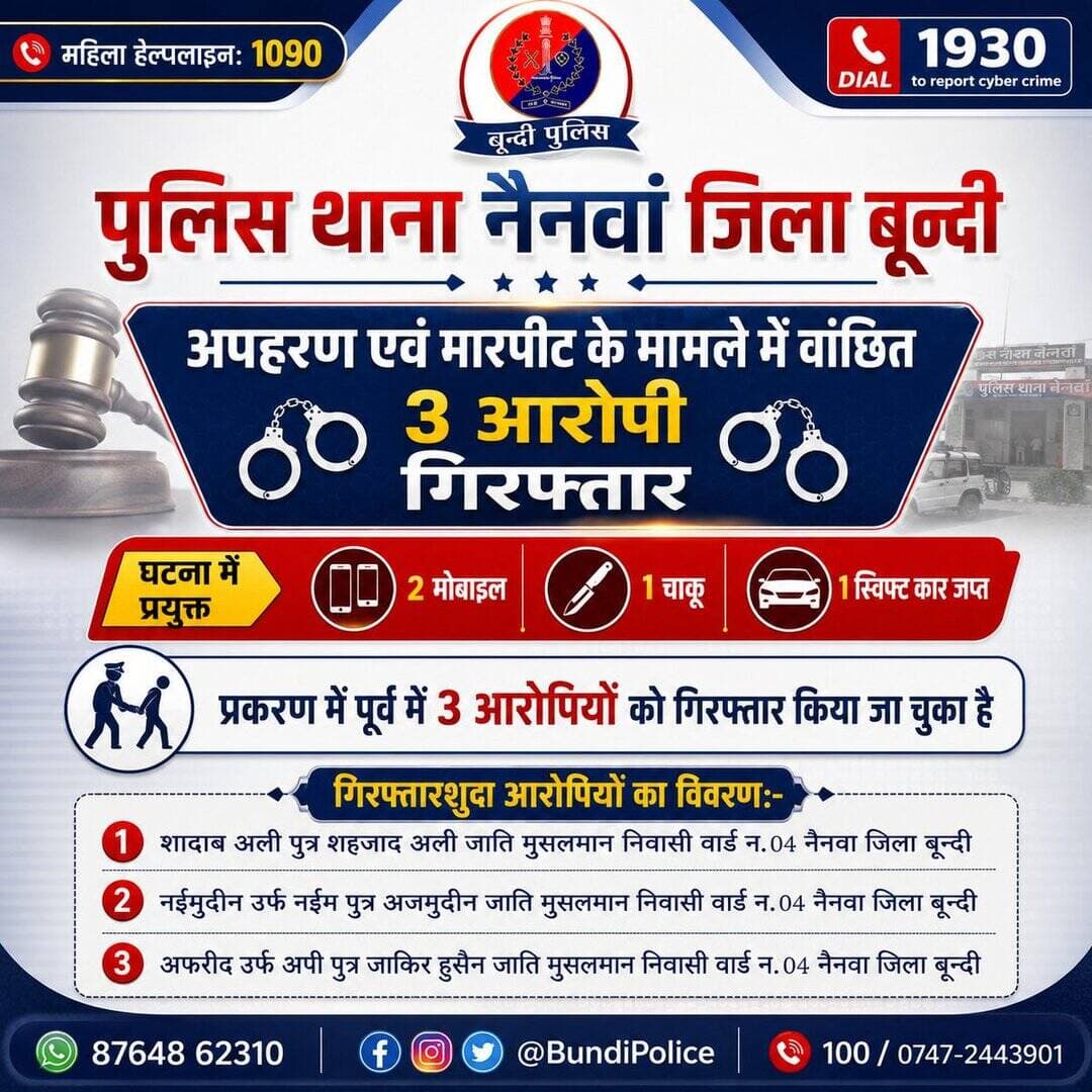 अपहरण एवं मारपीट के मामले में वांछित 3 आरोपी गिरफ्तार
घटना में प्रयुक्त 2 मोबाइल, 1 चाकू एवं 1 स्विफ्ट कार जब्त
प्रकरण में पूर्व में 3 आरोपियों को गिरफ्तार किया जा चुका है
थाना नैनवां पुलिस टीम की प्रभावी कार्यवाही।
<nis:link nis:type=tag nis:id=bundipolice nis:value=BundiPolice nis:enabled=true nis:link/> @IgpKota @PoliceRajasthan https://t.co/M9XXYHicHw